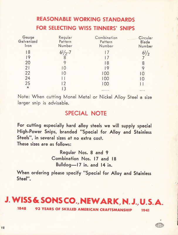 "High-Power" Tinners' Snips 1941: Page 12