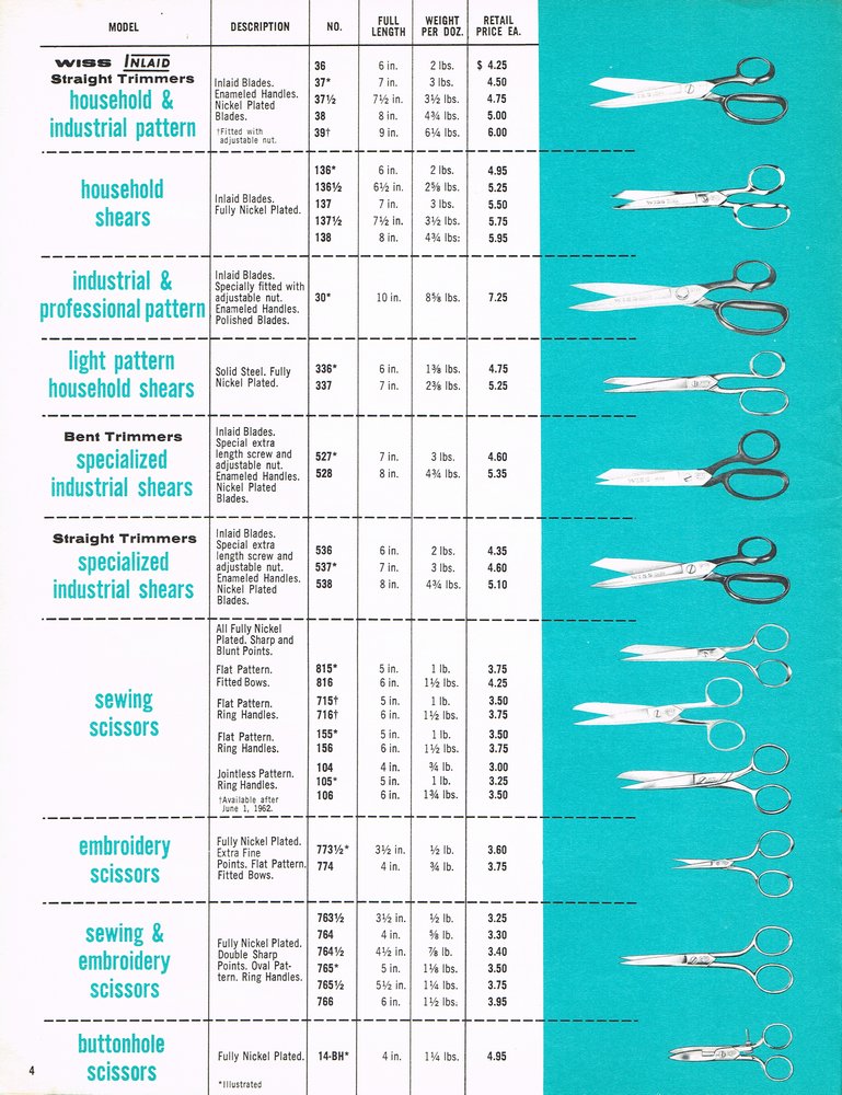 1962 Retail Price List Catalog: Page 4