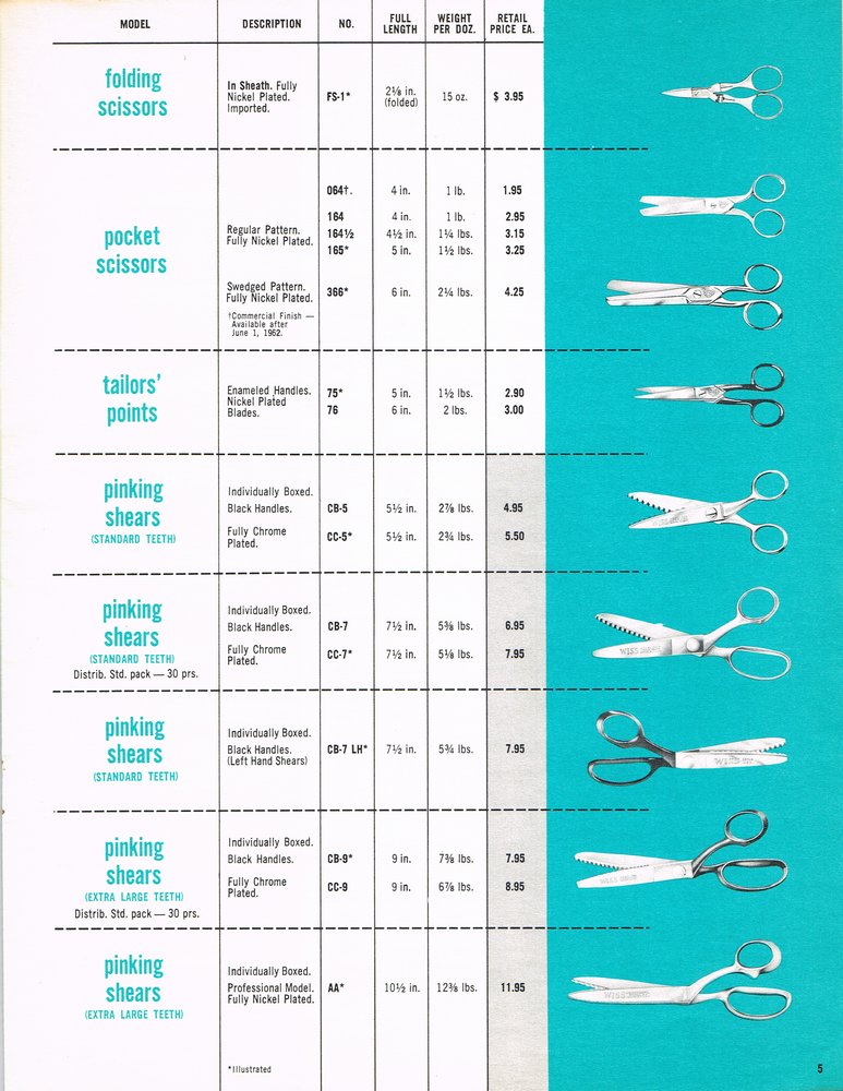 1962 Retail Price List Catalog: Page 5