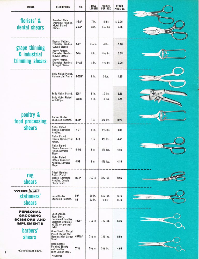 1962 Retail Price List Catalog: Page 8