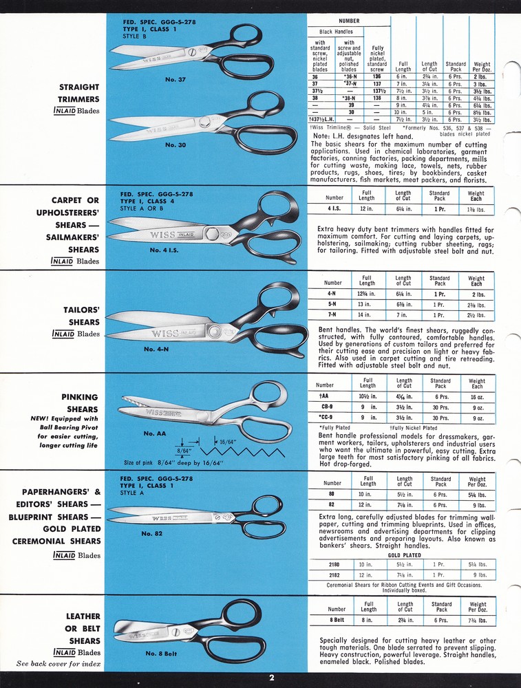 Tools For Industry 1964: Page 2