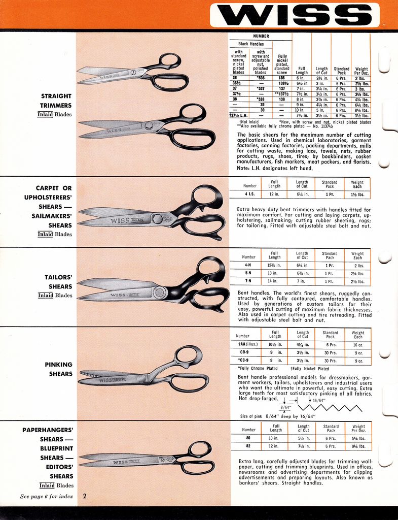 Tools for Industry 1960: Page 2