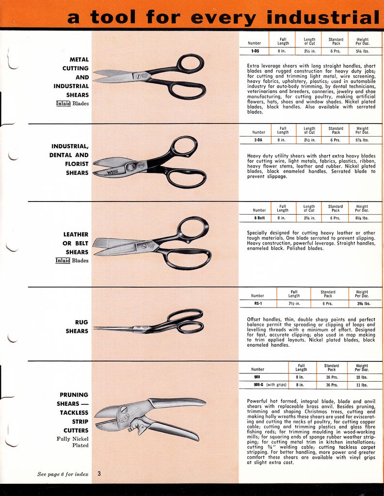Tools for Industry 1960: Page 3