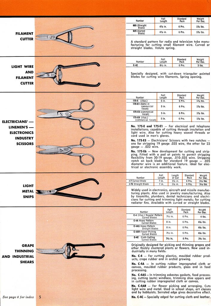 Tools for Industry 1960: Page 5