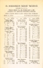 Price Sheet No. 221, US thumbnail