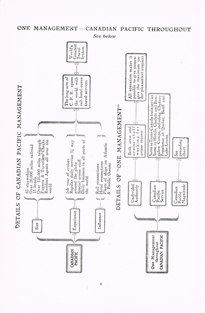 Onship Guide Book: Page 6