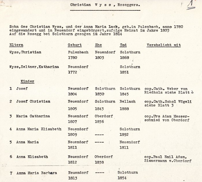Christian-Wyss-Roseggers-1