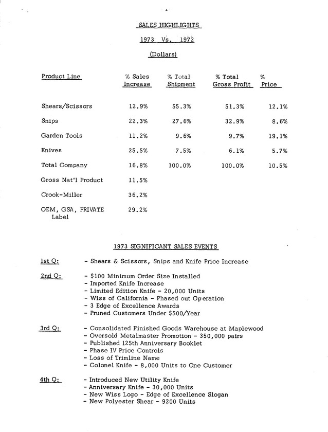Report to Shareholders 1973 2