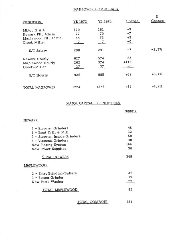 Report to Shareholders 1973 4