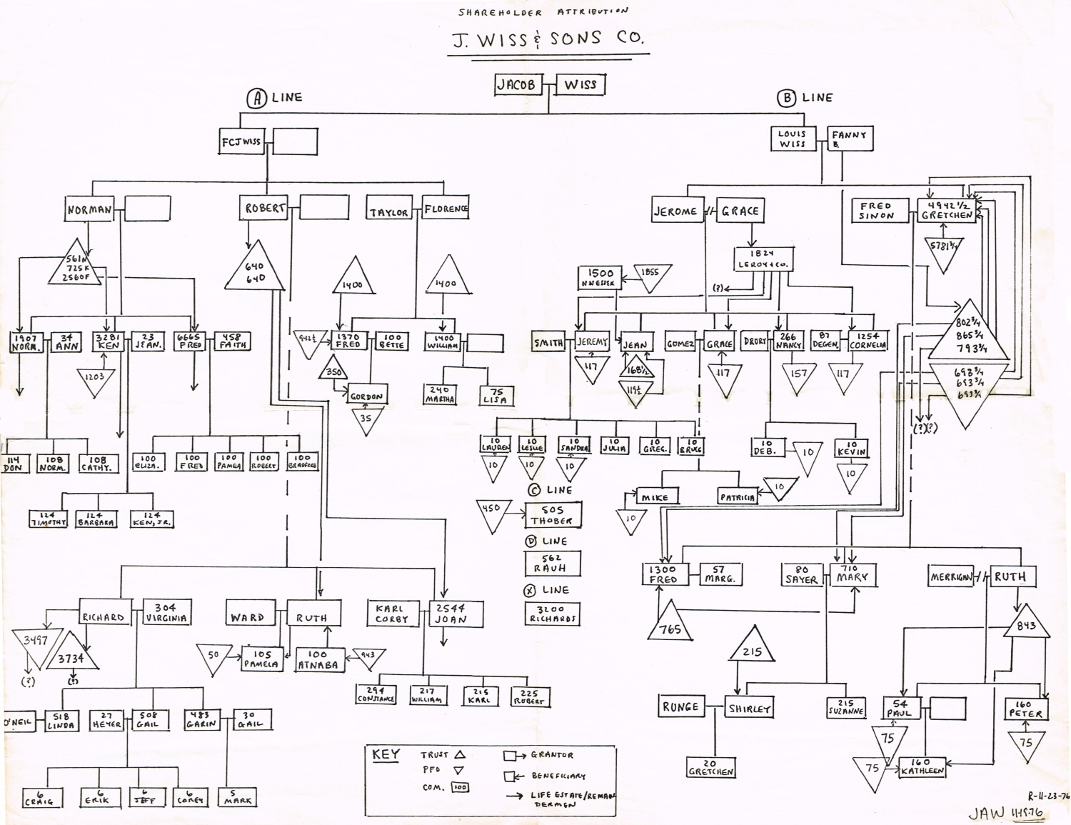 shareholder-chart