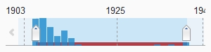 ME-timeline