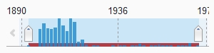 MT-timeline