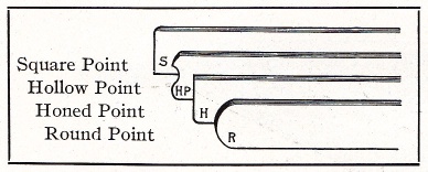razor-points